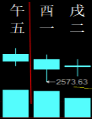 323876六爻金融2010.png