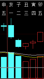 322100六爻金融2010.png