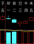 311062六爻金融2011.png