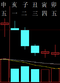 334640六爻金融2010.png