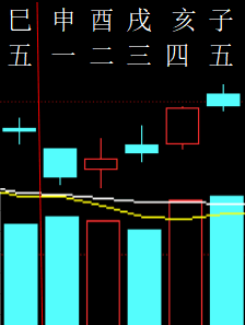 345182六爻金融2013.png