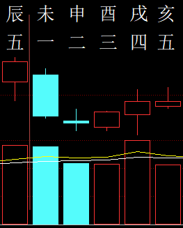 305268六爻金融2012.png