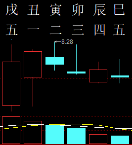 309170六爻金融2012.png