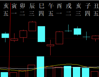 322252 六爻金融  2010.png