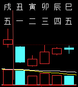 323746六爻金融2010.png