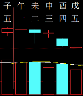 303744六爻金融2012.png