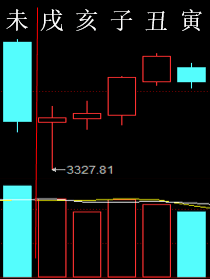 281784 六爻金融 2015.png