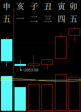 303794六爻金融2012.png
