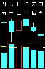 322176六爻金融2010.png