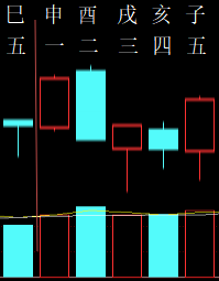 325326六爻金融2010.png