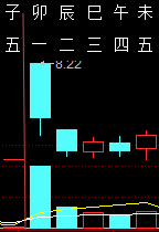 314296六爻金融2011.png