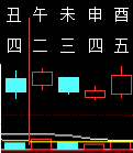 320220六爻金融2011.png