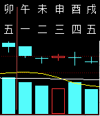 311146六爻金融2011.png