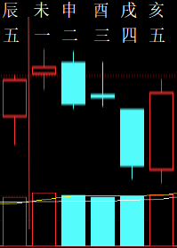 333020六爻金融2010.png