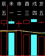 315560六爻金融2011.png