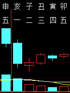 322138六爻金融2010.png