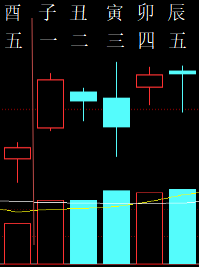 324858六爻金融2010.png