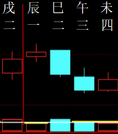323824六爻金融2010.png