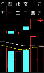 312704六爻金融2011.png