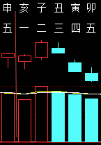 314352六爻金融2011.png