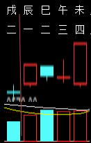 323864六爻金融2010.png