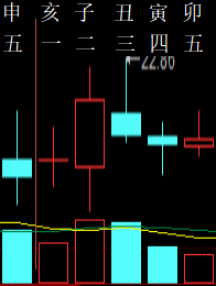 338134六爻金融2016.png