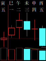 333322六爻金融2010.png