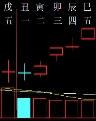 333454六爻金融2010.png