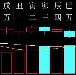 304908六爻金融2012.png