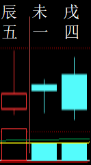 335170六爻金融2009.png
